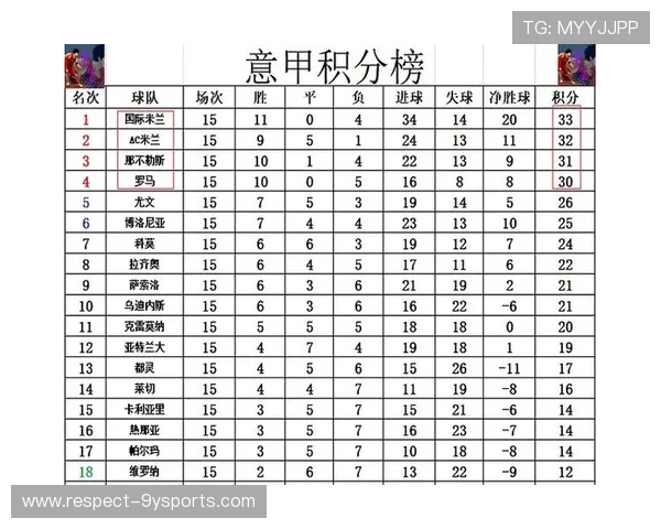 意甲最新赛况揭晓豪门球队争冠形势趋于白热化