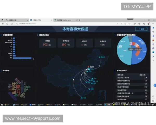基于大数据的足球比赛战术与球员表现分析平台 基于大数据的足球比赛战术与球员表现分析平台